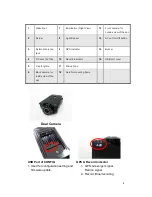 Предварительный просмотр 8 страницы Genius DVR-GPS300D User Manual