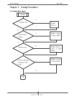 Preview for 5 page of Genius ERGO 3000 - Service Manual