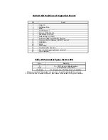 Preview for 25 page of Genius GM56PCI-SM User Manual