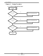 Preview for 4 page of Genius GS4160R Service Manual