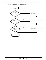 Preview for 14 page of Genius GS4160R Service Manual