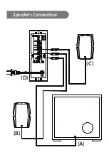 Preview for 2 page of Genius GX Gaming SW-G2.I 3000 Quick Manual