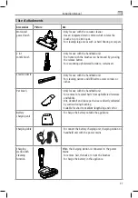 Preview for 27 page of Genius Invictus M5 Instruction Manual