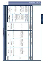 Preview for 31 page of Genius LYNX 07 Instructions For Use Manual