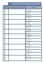 Preview for 15 page of Genius MISTRAL 324 Manual For The Installer