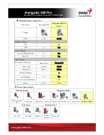 Preview for 3 page of Genius NAVIGATOR 900 PRO Datasheet