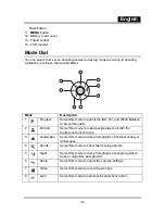 Preview for 9 page of Genius P6533 Manual