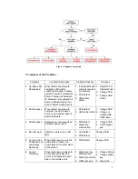 Preview for 6 page of Genius PenSketch 9x12 Service Manual