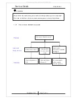 Preview for 7 page of Genius SP-HF1800A Service Manual