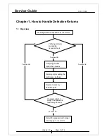 Preview for 5 page of Genius SW-2.1 850 Service Manual