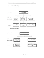 Preview for 8 page of Genius SW-G2.1 3000 Service Manual