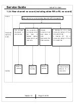 Preview for 10 page of Genius SW-HF 5.1 6000 Service Manual