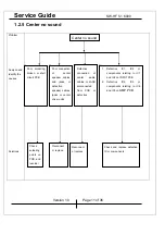 Preview for 11 page of Genius SW-HF 5.1 6000 Service Manual