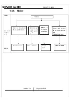 Preview for 15 page of Genius SW-HF 5.1 6000 Service Manual