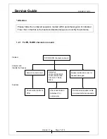 Preview for 7 page of Genius SW-HF5.1 1200 Service Manual