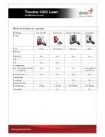 Preview for 3 page of Genius TRAVELER 100V LASER Datasheet