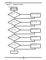 Предварительный просмотр 4 страницы Genius TVB-S201 PRO Service Manual