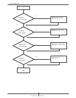 Preview for 5 page of Genius TVB-S201 PRO Service Manual