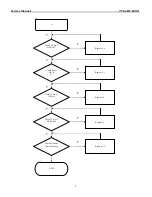 Предварительный просмотр 9 страницы Genius TVGo DVB-T01 Service Manual