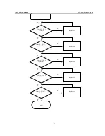 Preview for 9 page of Genius TVGO DVB-T02Q Service Manual