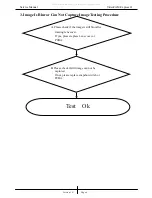 Preview for 7 page of Genius VIDEOCAM EXPRESSII Service Manual