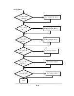 Preview for 5 page of Genius VideoWonder ProTV Service Manual