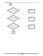 Preview for 5 page of Genius WIRELESS MINI NAVIGATOR Service Manual