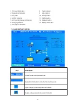 Preview for 9 page of GenixGreen 5120WH User Manual