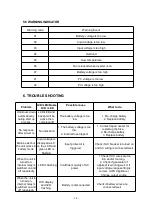 Preview for 15 page of GenixGreen 5120WH User Manual