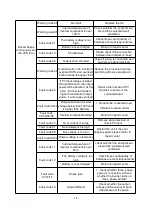 Preview for 16 page of GenixGreen 5120WH User Manual