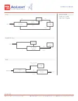 Preview for 8 page of GENLED AgiLight RibbonRayz LT-R130 Series Installation Manual