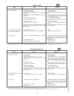 Preview for 13 page of GENMAC COMBIFLASH 200 R Use & Maintenance Manual