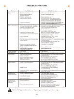 Preview for 28 page of GENMAX GM5500i User Manual