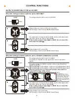 Preview for 10 page of GENMAX GM7250iEDC User Manual