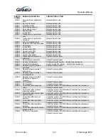 Preview for 89 page of Genmega G2500 series Operator'S Manual