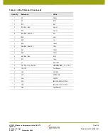 Preview for 16 page of GENNUM EB1572 Reference Design