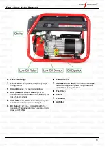 Предварительный просмотр 7 страницы GENPOWER gx4335i User Manual