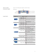 Preview for 11 page of GenScript eStain L1 Instructions Manual