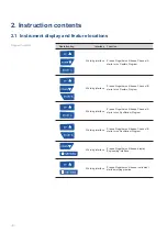 Preview for 12 page of GenScript eStain L1 Instructions Manual