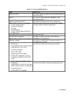 Предварительный просмотр 11 страницы Gentex HGU-55/P Operation And Maintenance Instructions With Illustrated Parts Breakdown