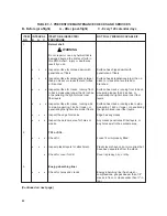 Предварительный просмотр 46 страницы Gentex HGU-56/P Operation And Maintenance Instructions