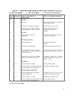 Предварительный просмотр 47 страницы Gentex HGU-56/P Operation And Maintenance Instructions