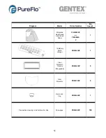 Preview for 36 page of Gentex PureFlo 50ESM+ Instructions For Use Manual