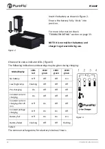 Preview for 13 page of Gentex PureFlo PF3000P User Instructions