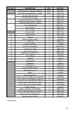 Preview for 13 page of Gentex SPH-4B Assembly