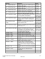 Preview for 29 page of Gentherm P-5050 Operating Manual