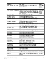 Preview for 30 page of Gentherm P-5050 Operating Manual