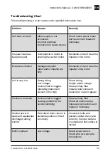 Preview for 11 page of GENTILIN Clinic SW-M2000 Instruction Manual