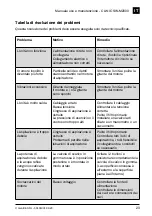 Preview for 23 page of GENTILIN Clinic SW-M2000 Instruction Manual