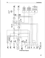 Предварительный просмотр 32 страницы Gentner TI7200 Installation And Operation Manual